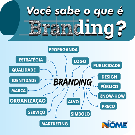 O que é branding e o que é marca?